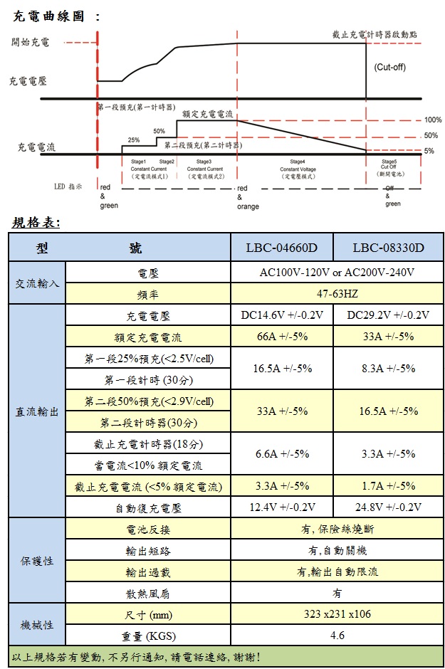 鋰鐵充電器  12V/66A ; 24V/33A